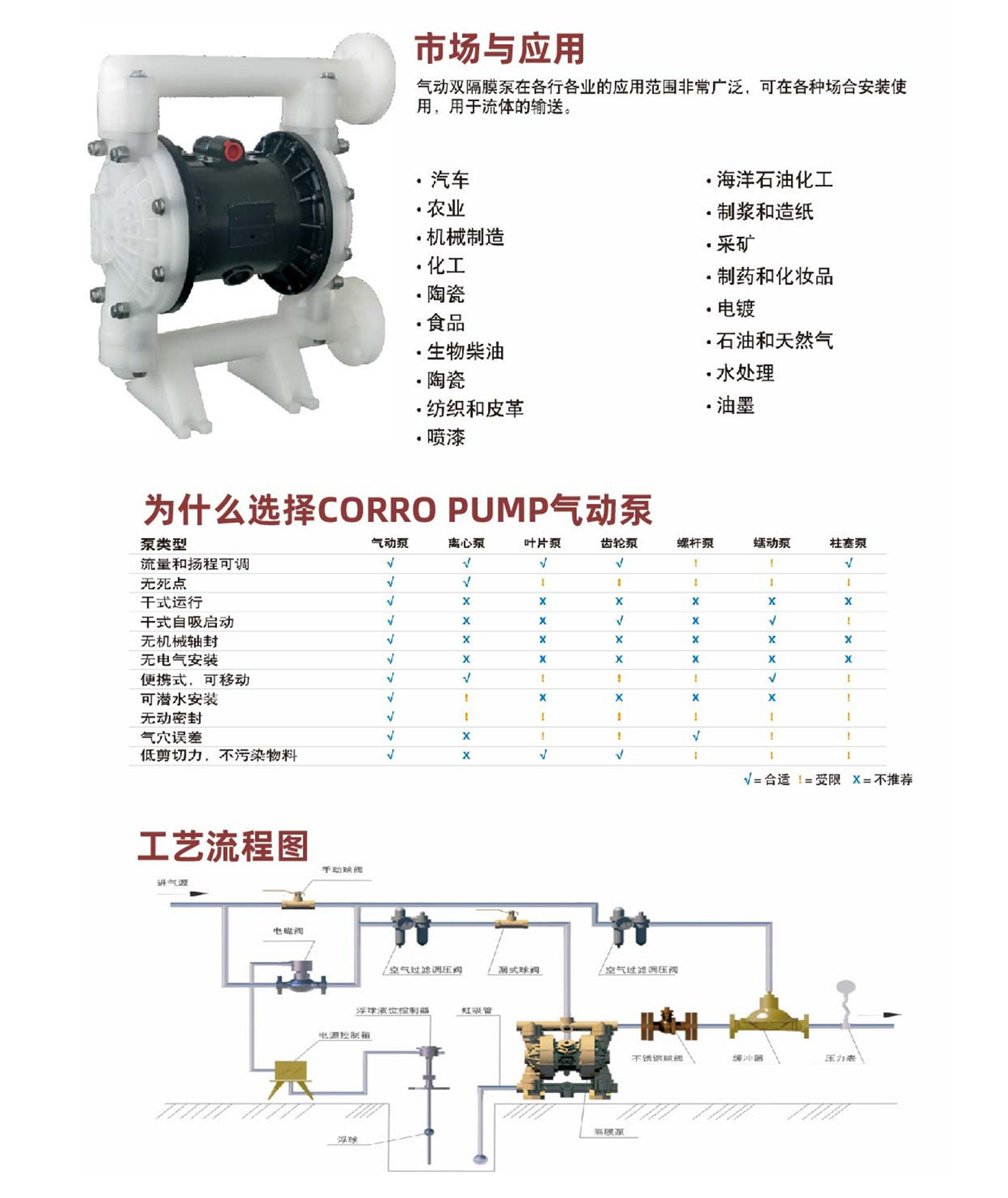 CORRO气动泵_05.jpg